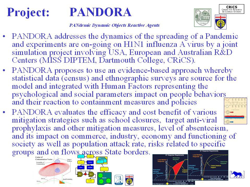 pandora